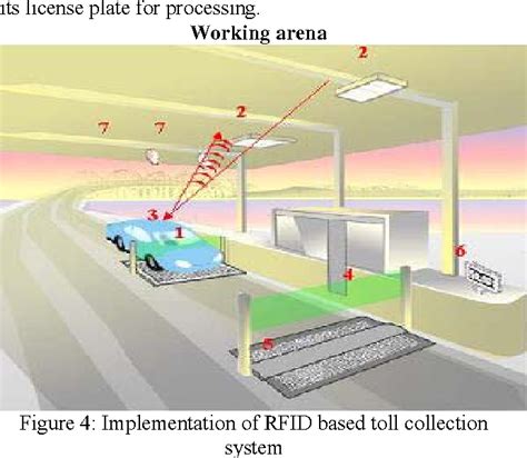 future scope of rfid based toll tax system|rfid toll collection.